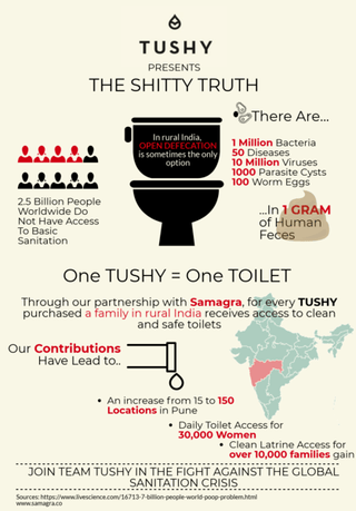 Team TUSHY and Samagra