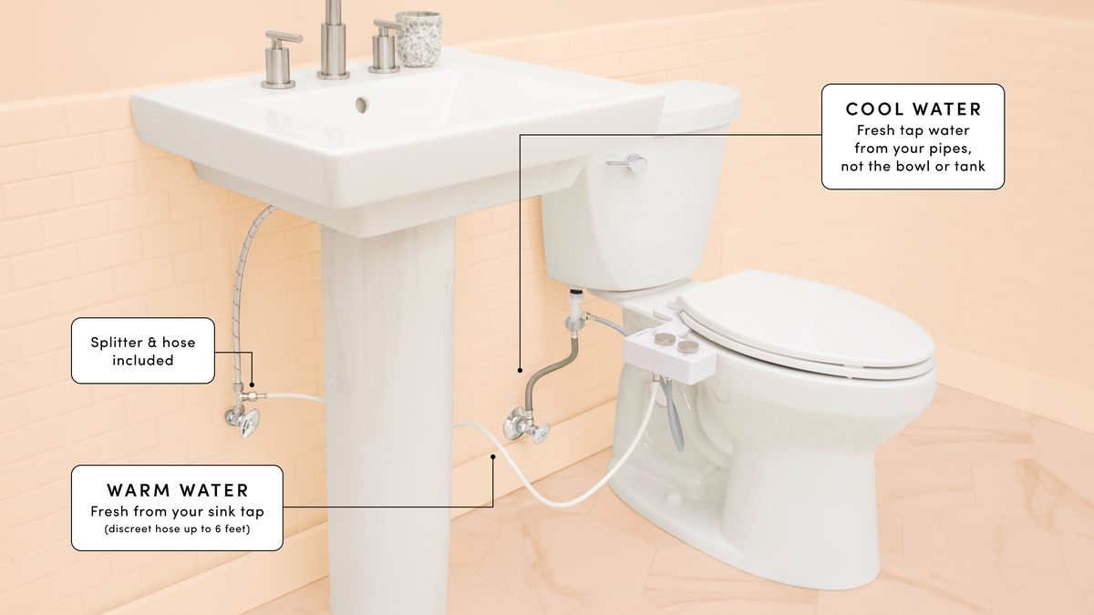 TUSHY Spa 3.0 Bundle