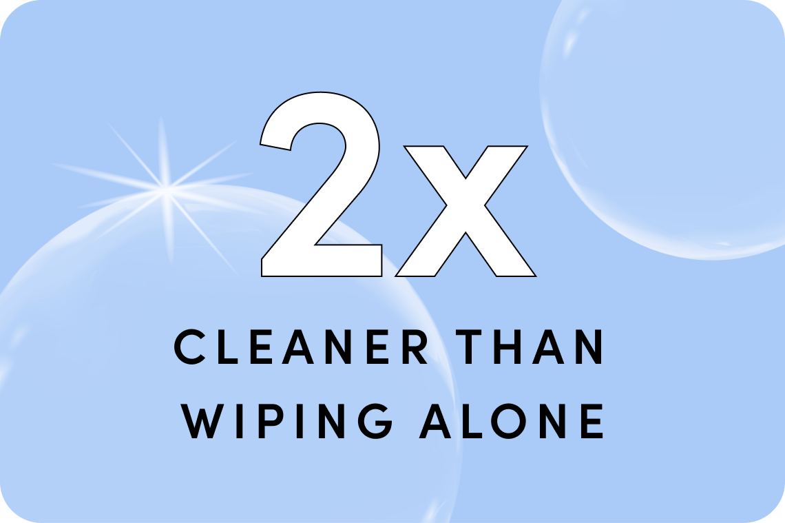 A graphic with text "2X cleaner than wiping alone"