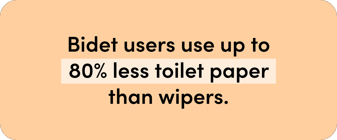 A graphic with text "idet users use up to 80% less toilet paper than wipers"