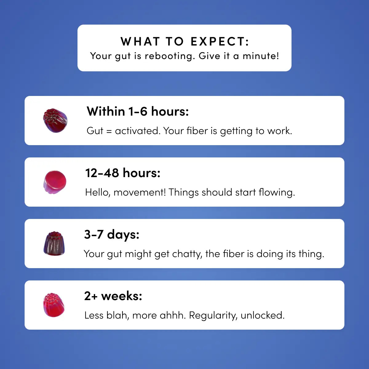 Chart detailing the expected effects of fiber on gut health with icons and text on a blue background.